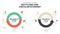 The vector infographic diagram of the difference between the circular economy and recycling has the biological cycle in