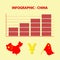 Vector infographic growing import and export in china - info graph in flat design with icon of chinese yuan, flag and simp