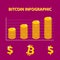Vector infographic increasing cryptocurrency value - info graph in flat design with icon of bitcoin and dollar - yellow