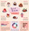 Vector infographics of desserts and pastry cakes