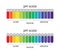Vector ph scale of acidic,neutral and alkaline value chart