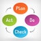 Vector Plan Do Check Act (PDCA) diagram