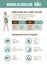 Vector poster with causes, symptoms and effects of female drunk addiction.