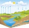 Vector scheme of the water cycle in nature