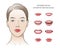 Vector Set of lips emotions positive, negative feelings. Mouth with teeth, tongue