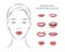 Vector Set of lips emotions positive, negative feelings. Mouth with teeth, tongue