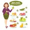Vector set with woman and health food for pregnant.