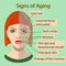 Vector sing of aging face with two types of skin, young and old