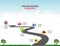 Vector template Infographic Timeline of human life with flags and placeholders on curved roads. Symbols, steps for successful busi