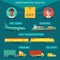 Vector transportation logistics concept. Management infographics in flat style. Shipping icons set.Freight illustration.