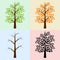 Vector trees, seasons