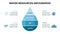 Vector water drop eco infographic. Ecology diagram, flower graph, presentation, chart. Organic nature concept with 4