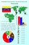 Venezuela. Infographics for presentation. All countries of the world