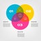 Venn diagram infographics for three circle design vector and marketing can be used for workflow layout, annual report