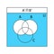 Venn diagram. Set of outline Venn diagrams with A, B, and C overlapped circles.