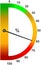 Vertical colored percentual tachograph