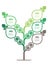 Vertical green infographics or timeline with 5 options and 10 icons. Sustainable development and growth of the eco business or