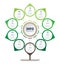 Vertical Green Timeline, infographics. Tree of development and growth of the business. Time line with ten steps. Eco Business