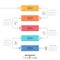 Vertical timeline. Year indication inside five rectangular elements connected by arrows.