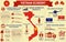 Vietnam Economy Infographic, Economic Statistics Of Vietnam