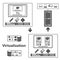 Virtualization computing and Data management concept. Vector