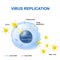 Virus Replication. Vector illustration