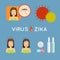 Virus zika vector illustration. Mosquito infected with zika virus, infects a girl. Epidemic of zika virus. Risk of Contracting