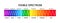Visible light spectrum. Optical light wavelength. Electromagnetic visible color spectrum for human eye. Vector gradient