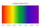 Visible spectrum of light.