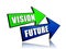 Vision future in arrows
