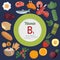 Vitamin B1 or Thiamin infographic