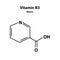 Vitamin B3. A nicotinic acid. Niacin, Vitamin PP. Molecular chemical formula. Infographics. Vector illustration on