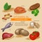 Vitamin B3. Vitamins and minerals foods. Vector flat icons graphic design. Banner header illustration.