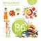 Vitamin B6 pyridoxine. Natural organic foods with high vitamin content