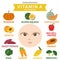 Vitamin A for eye info graphic, vegetable and fruit, food icon