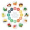 Vitamin food sources. Colorful wheel chart with food icons. Healthy eating and healthcare