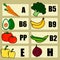 Vitamin food sources and functions,food icons, healthy eating and healthcare concept, infographica