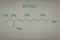 Vitamin A. Retinol 3d molecule on paper texture background. Skeletal formula of vitamin a. Recessed text in green and