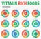 Vitamin rich foods infographics.