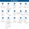 Vitamins of B group molecule. Thiamine, riboflavin, niacin, nicotinic acid, choline, pyridoxine, biotin, inositol, folic acid,