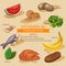 Vitamins and Minerals foods Illustration. Vector set of vitamin rich foods. Vitamin B6. Bananas, spinach, meat, nuts, poultry