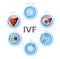 In Vitro Fertilization Infographics Round Icons