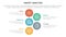 vmost analysis model framework infographic 5 point stage template with big circle vertical concept for slide presentation