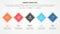 vmost analysis template infographic concept for slide presentation with rotated square diamond shape on horizontal line with 5