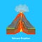 Volcano Cross Section View Card Poster. Vector