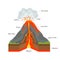 Volcano Cross Section View. Vector