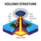 Volcano Structure Diagram