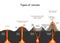 Volcano type. shield, dome, composite, and caldera