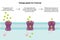 Voltage-gated ion channel vector illustration diagram