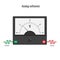 Voltmeter, analog voltmeter, pointer and scale measuring the voltage